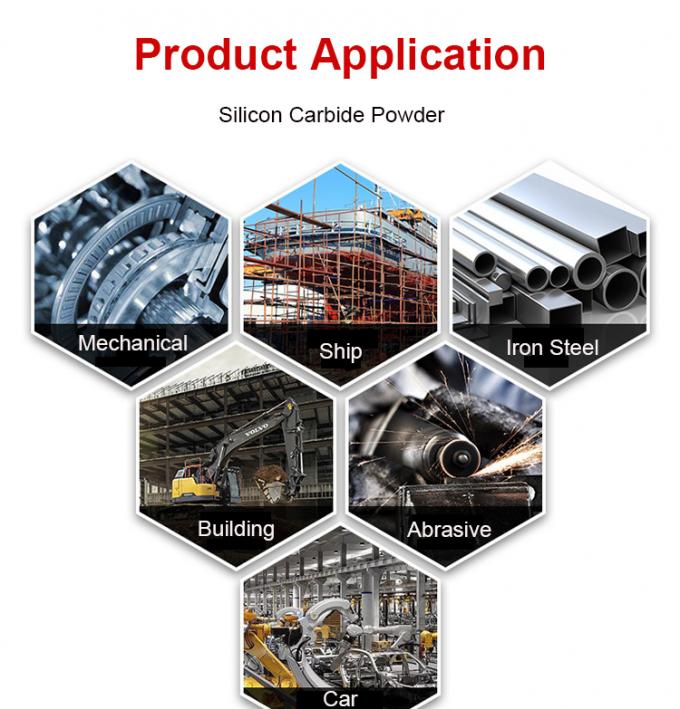 घर्षण पॉलिशिंग 98% 99% Sic सिलिकॉन कार्बाइड पाउडर F60 ब्लैक सिलिकॉन कार्बाइड 2