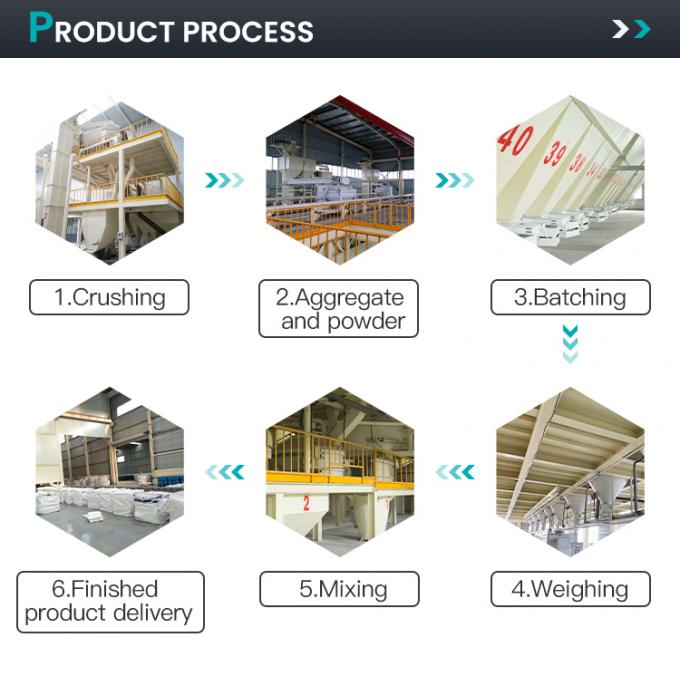 उच्च तापमान उच्च शक्ति हल्के वजन नैनो-एग्रीगेट भट्ठी अस्तर के लिए अग्निरोधक 2